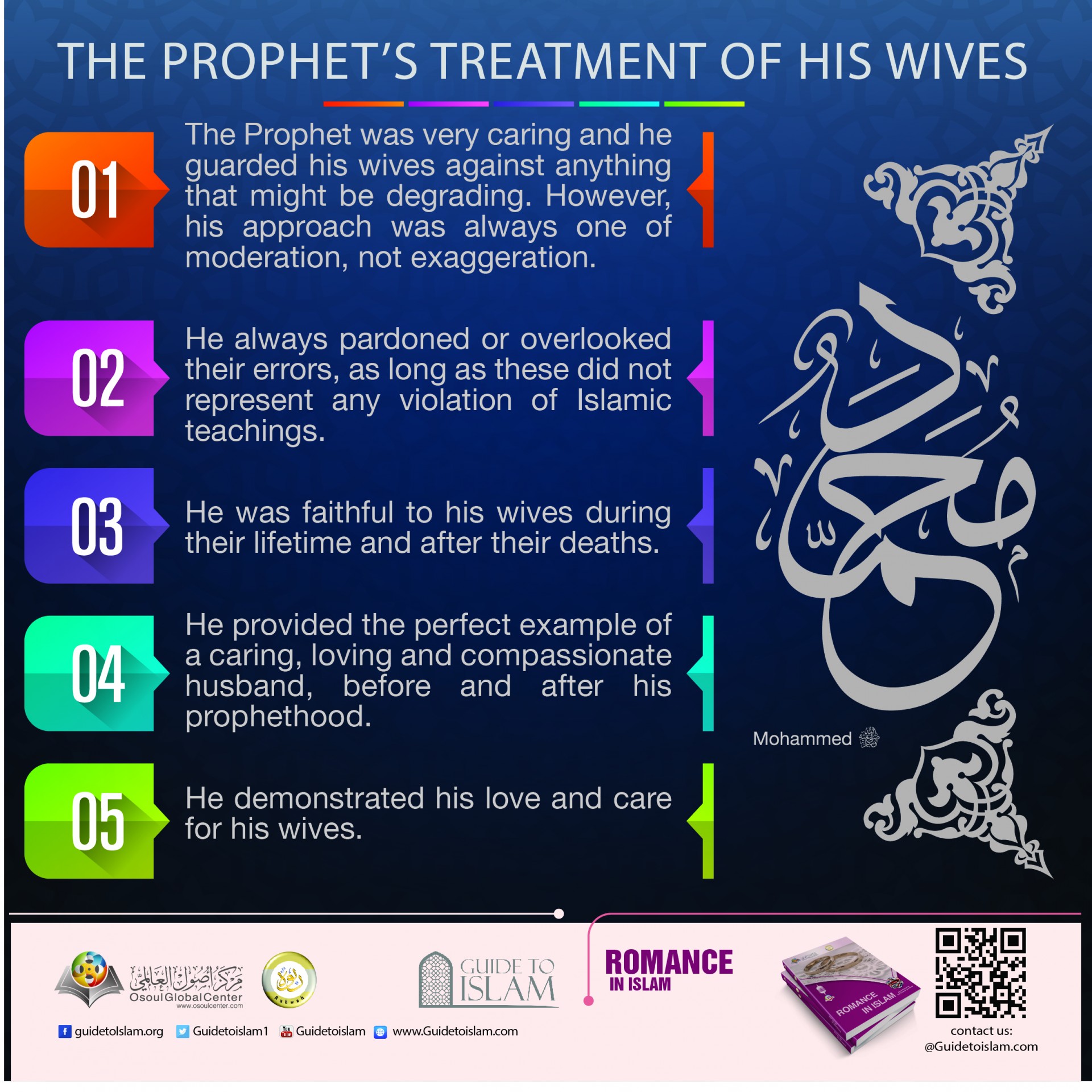 The Prophet's treatment of His wives