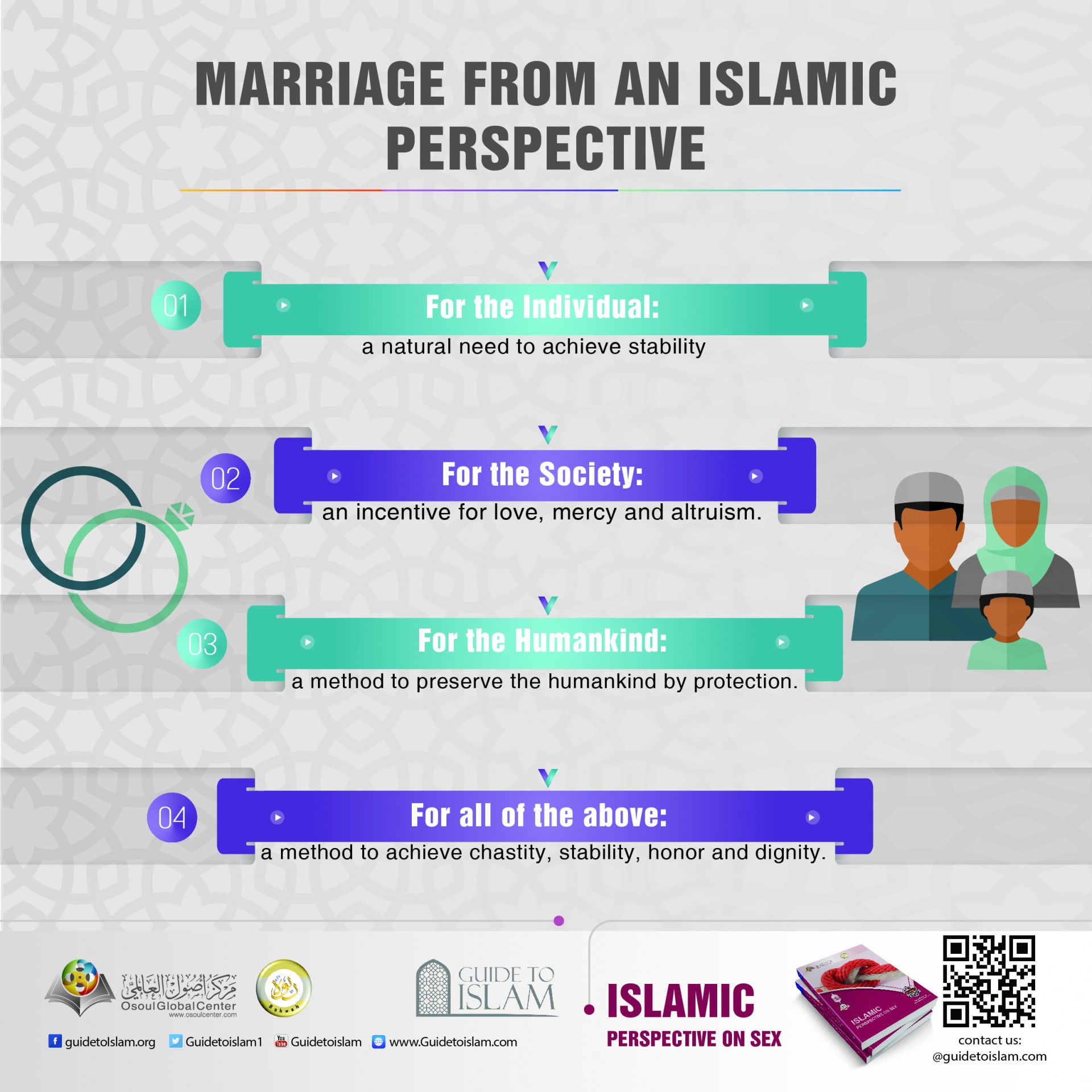 Marriage from an Islamic perspective