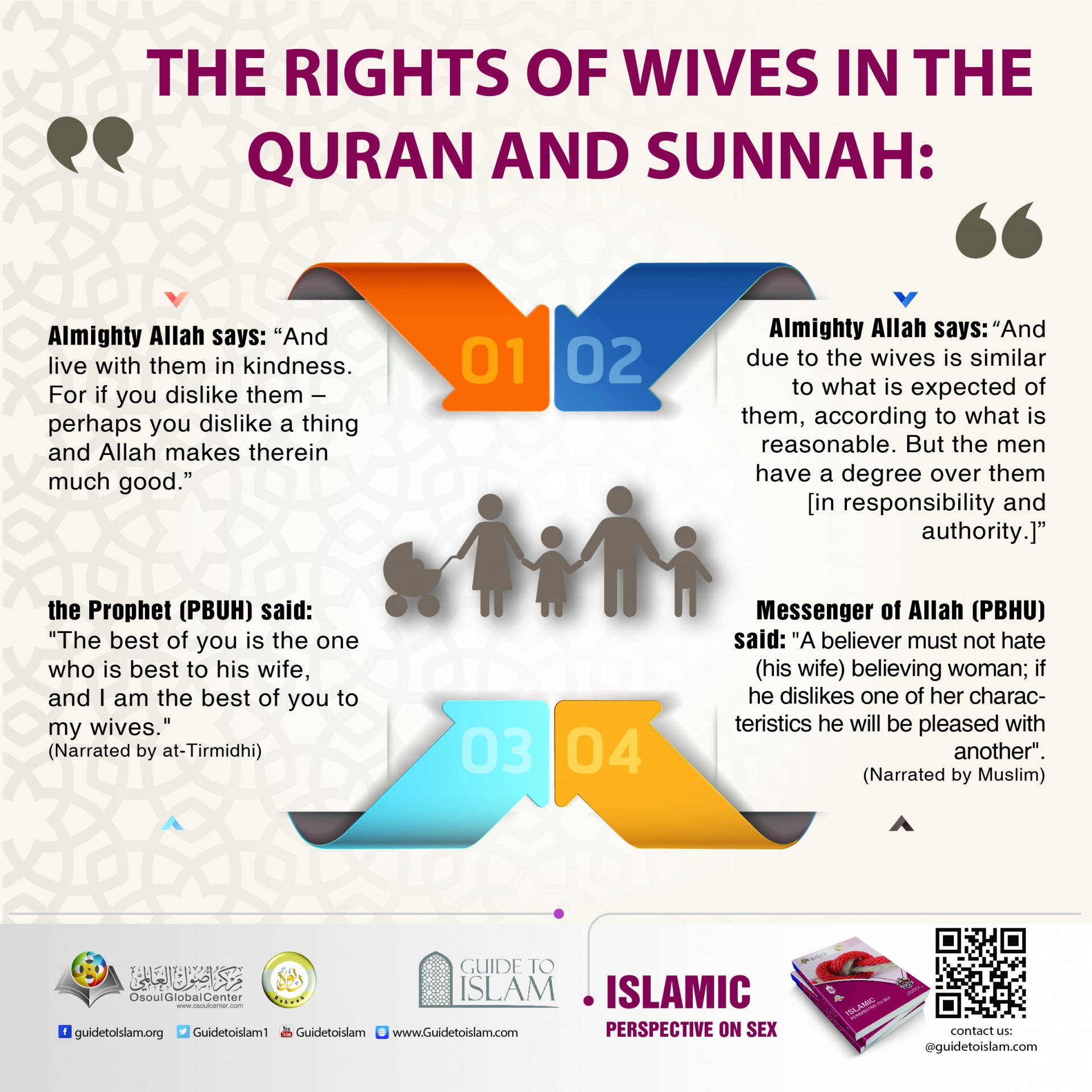 The rights of wives in the Quran and Sunnah