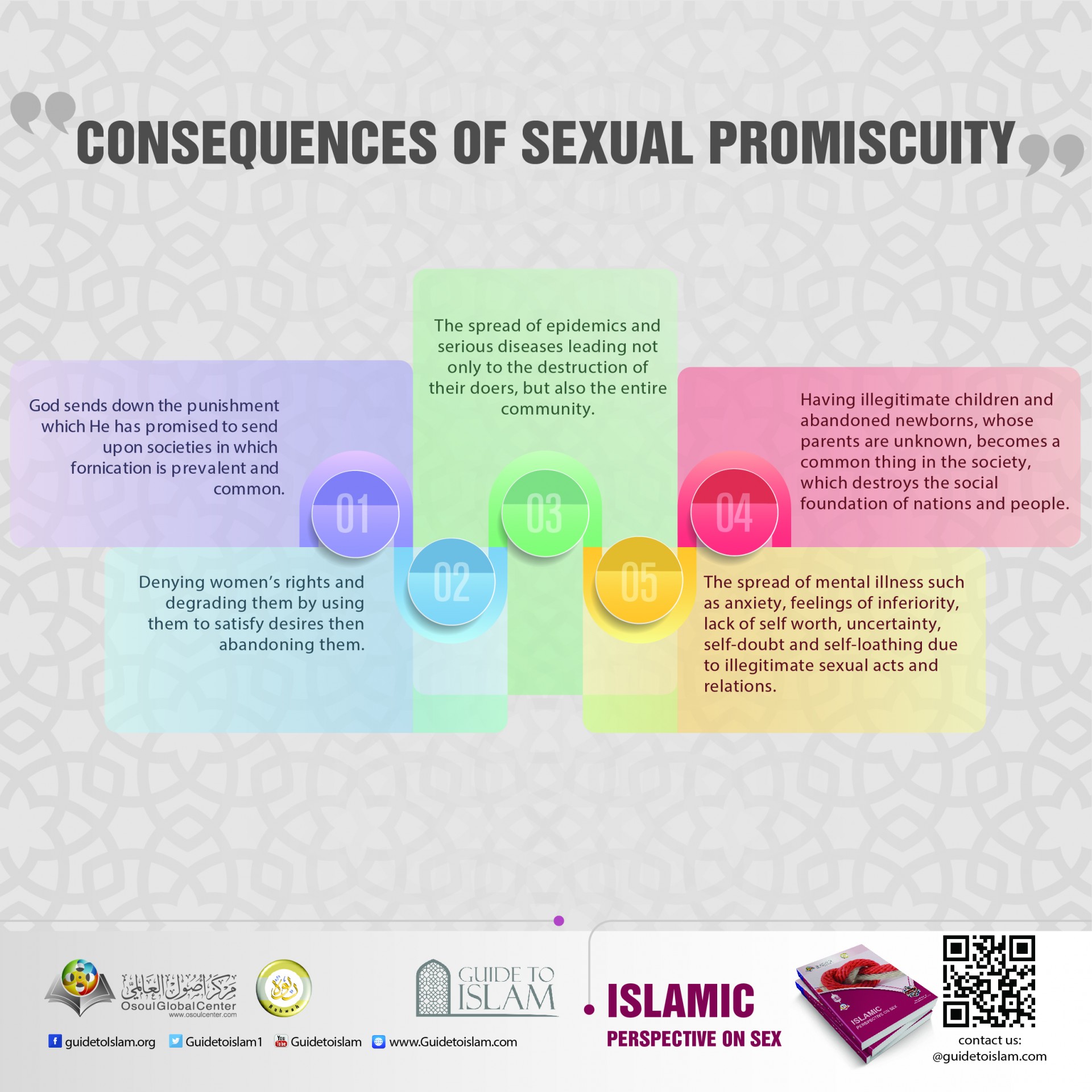 Consequences of sexual promiscuity