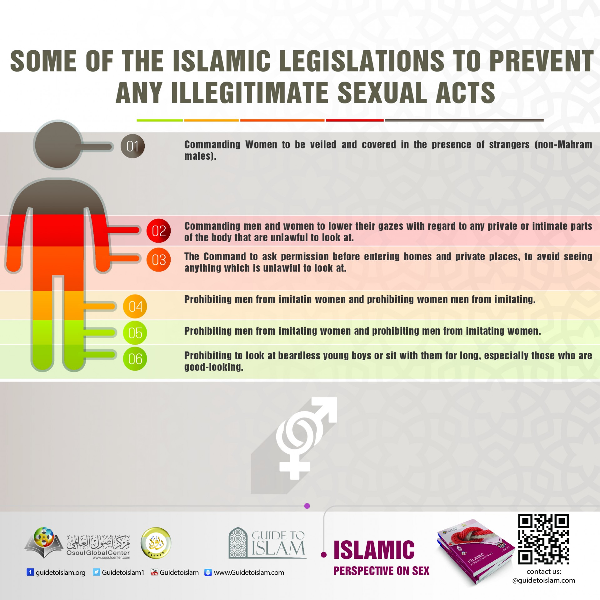 Some of the Islamic legislations to prevent any illegitimate sexual acts