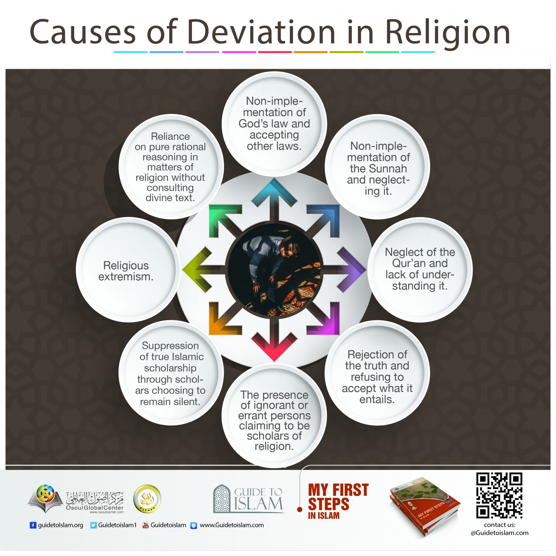 Causes of deviation in religion