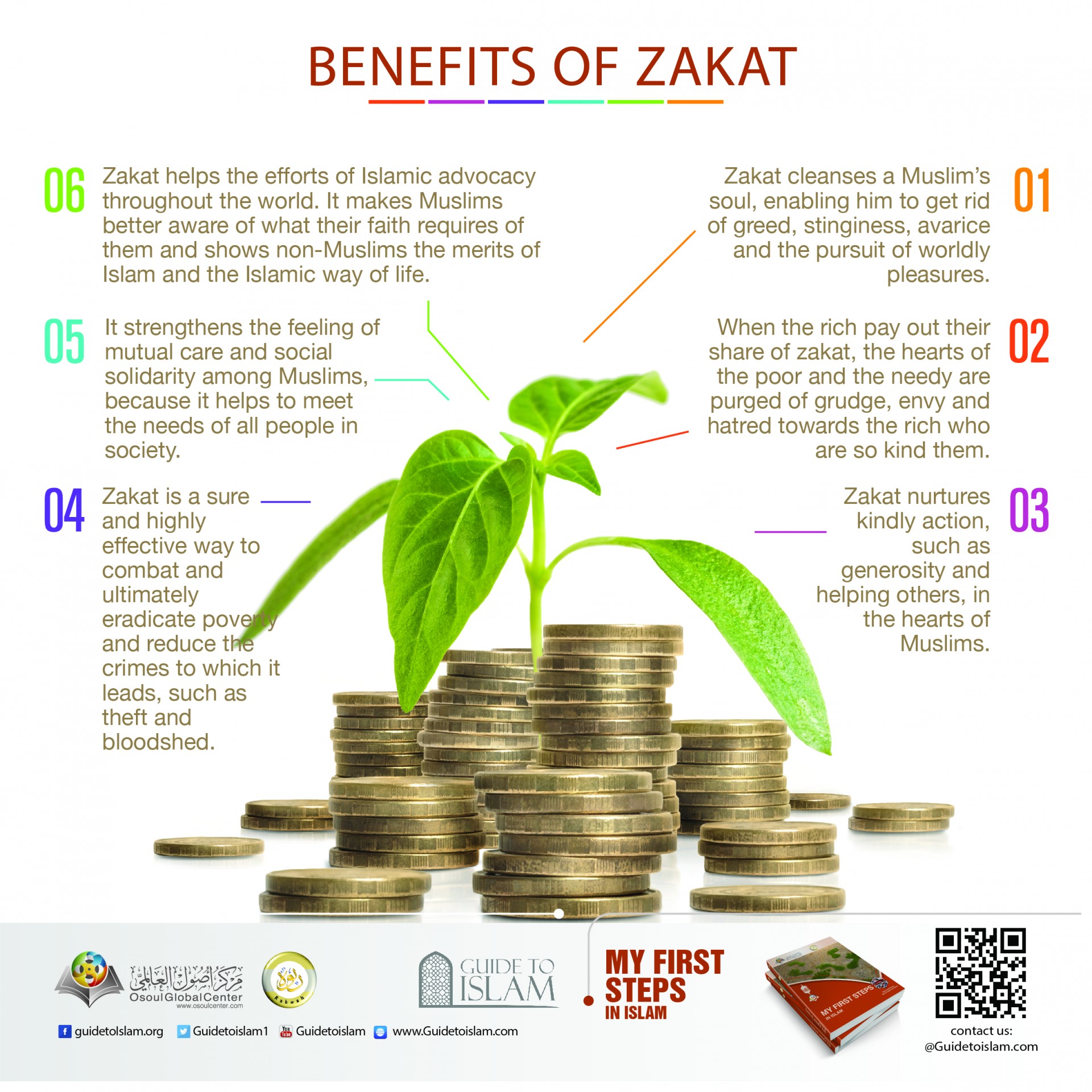 Benefits of zakat