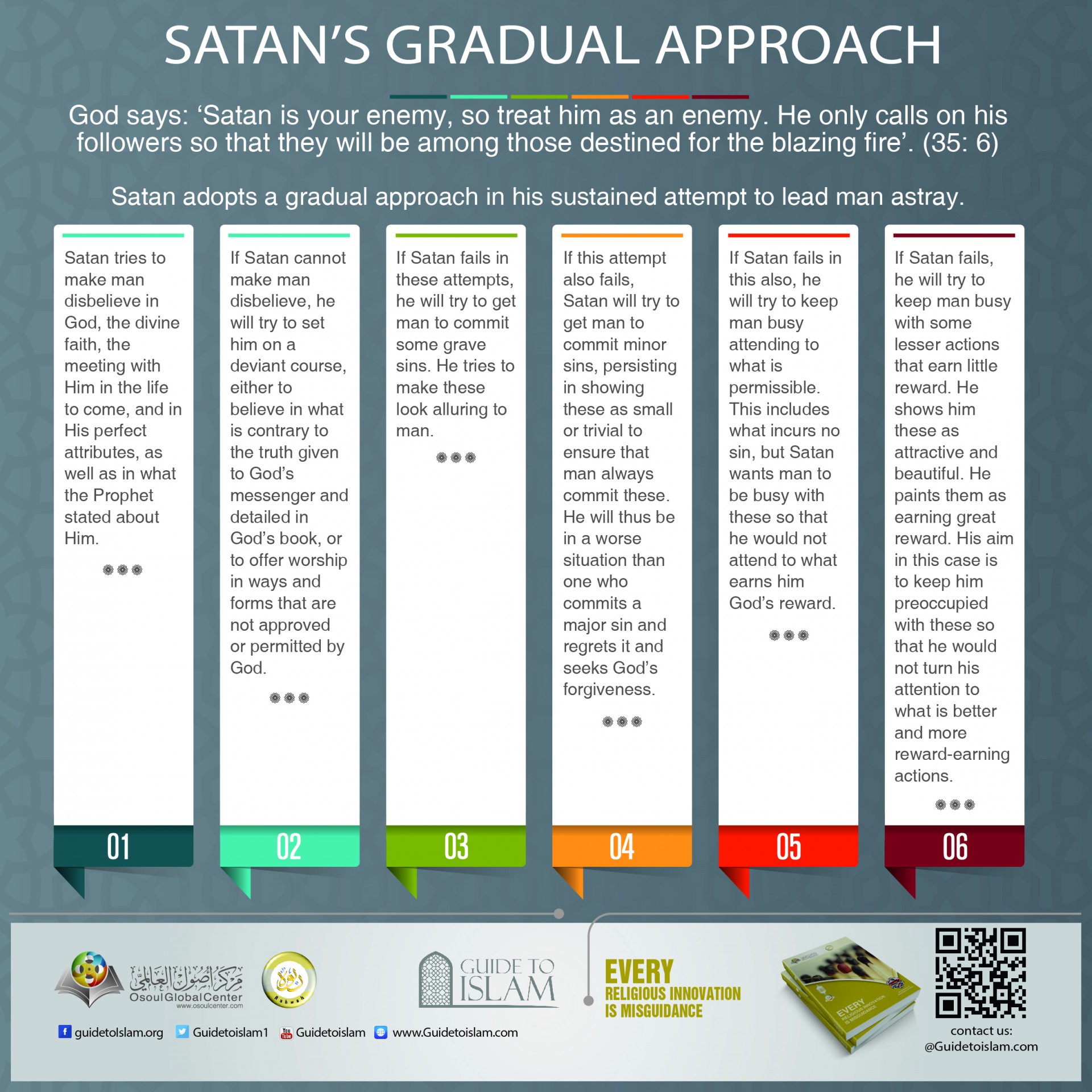 Satan's gradual approach