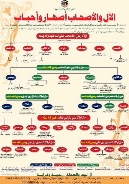 الآل والأصحاب أصهار وأحباب