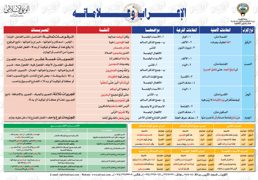 الإعراب وعلاماته