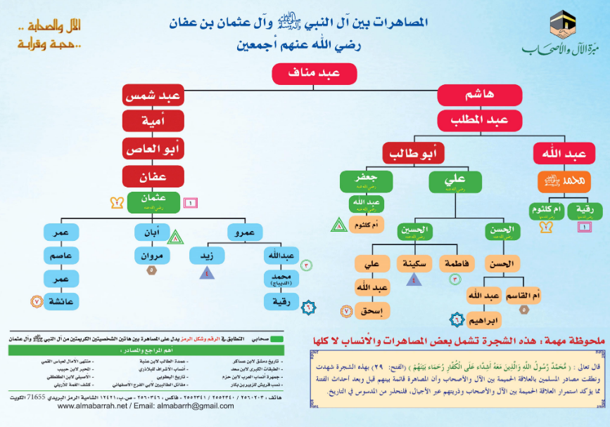 النبي محمد صلى الله عليه وسلم