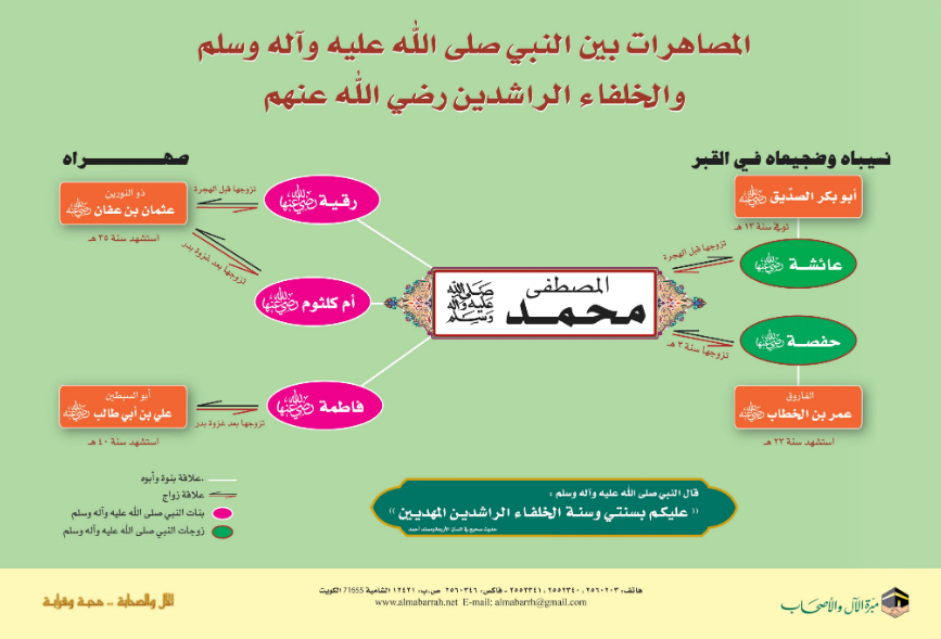 المصاهرات بين النبي صلى الله عليه وسلم والخلفاء الراشدين