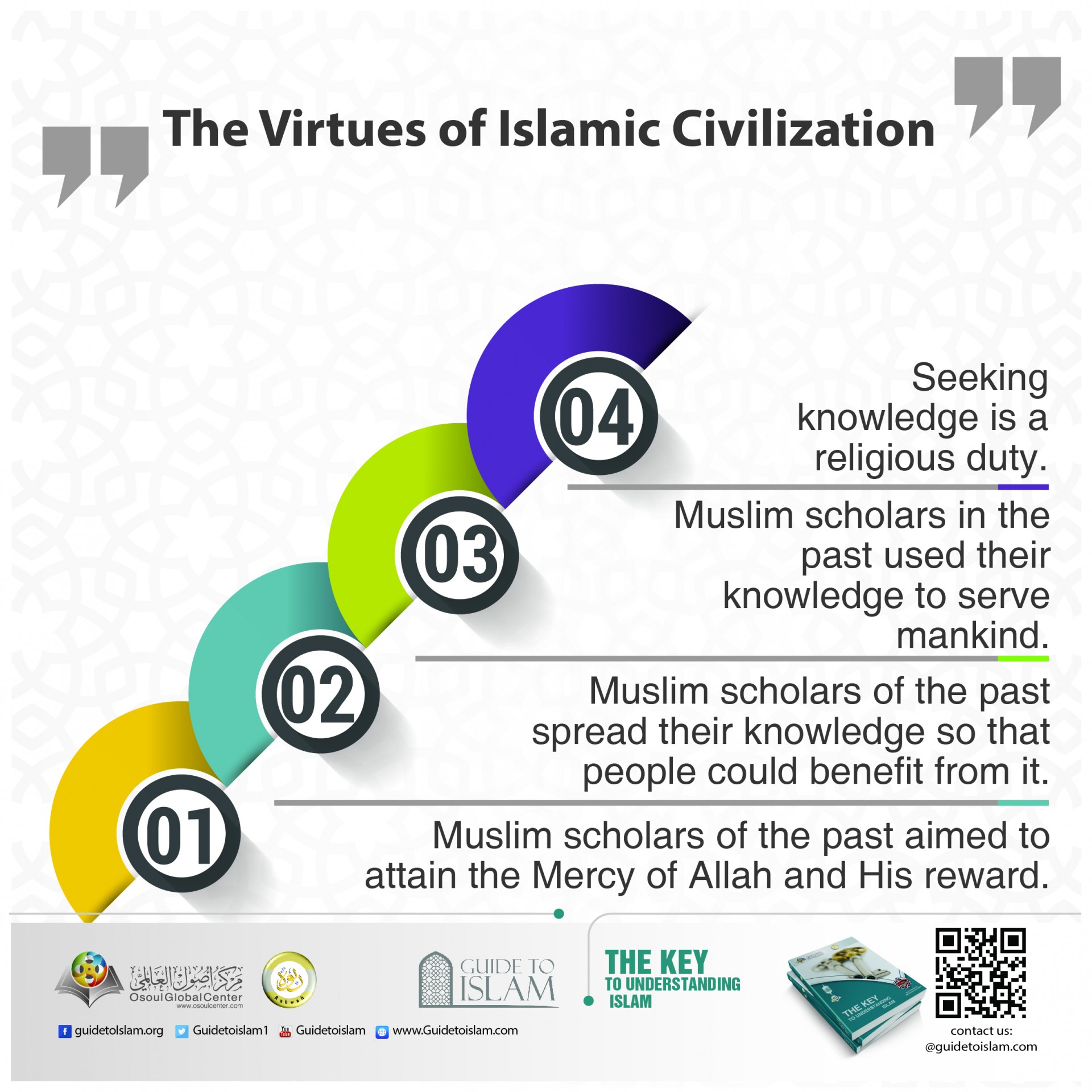 The virtues of Islamic civilization