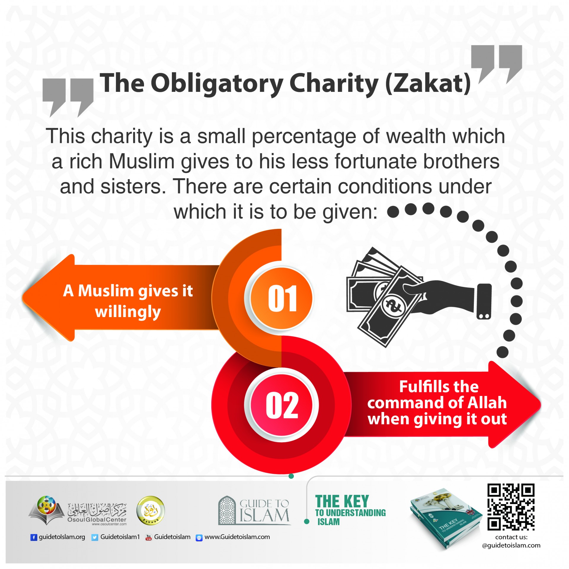 The obligatory charity (zakat)