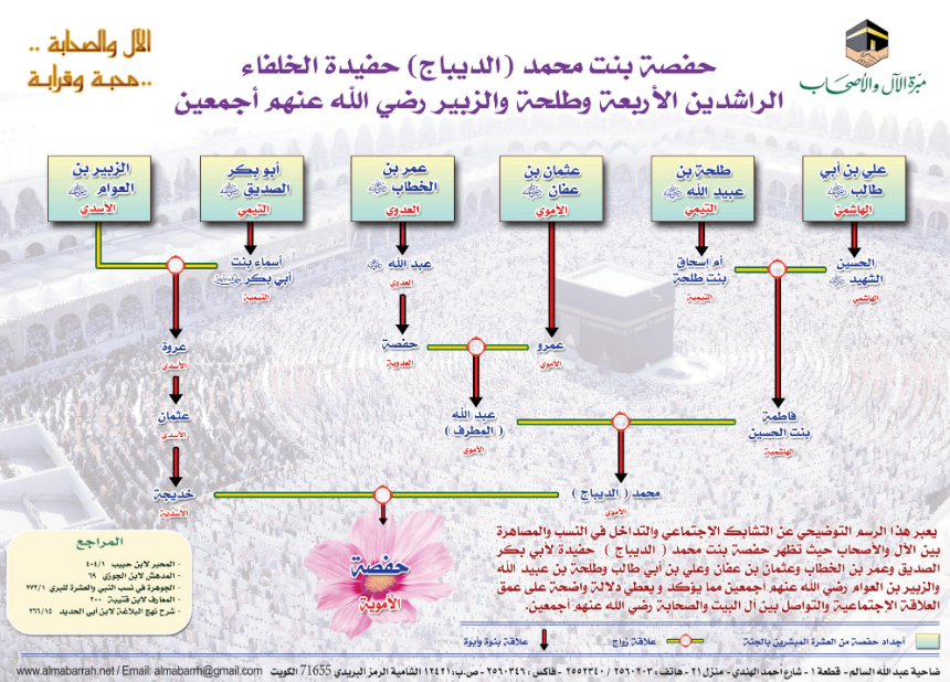 الإسلام