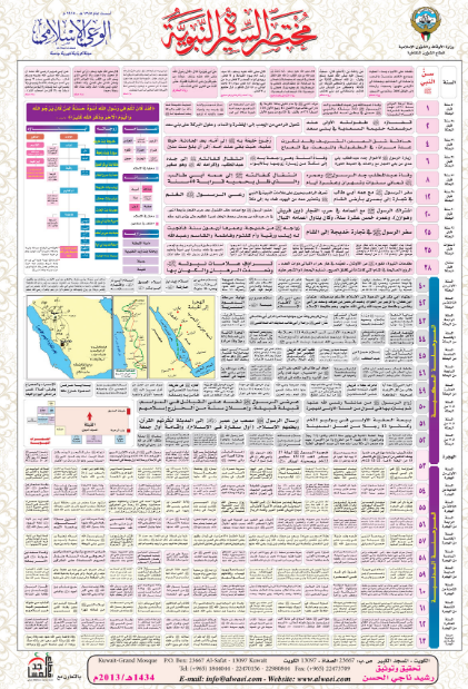 مختصر السيرة النبوية