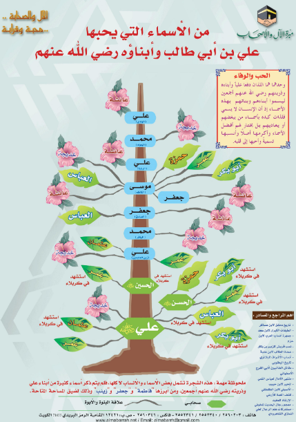 من الأسماء التي يحبها علي بن أبي طالب وأبناؤه