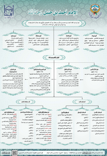 مشجرة المذهب الحنبلي