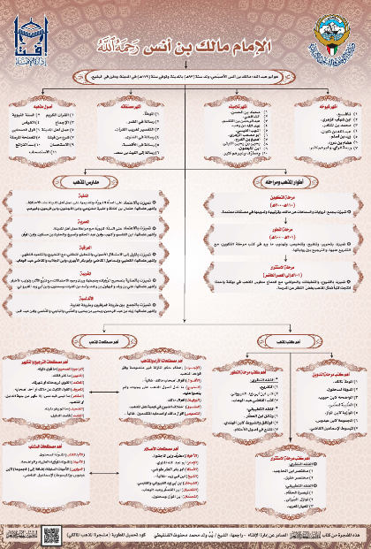 مشجرة المذهب المالكي