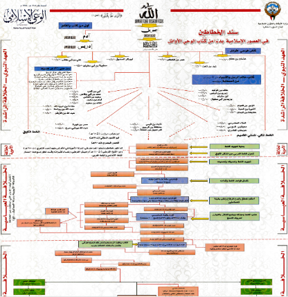 سند الخطاطين